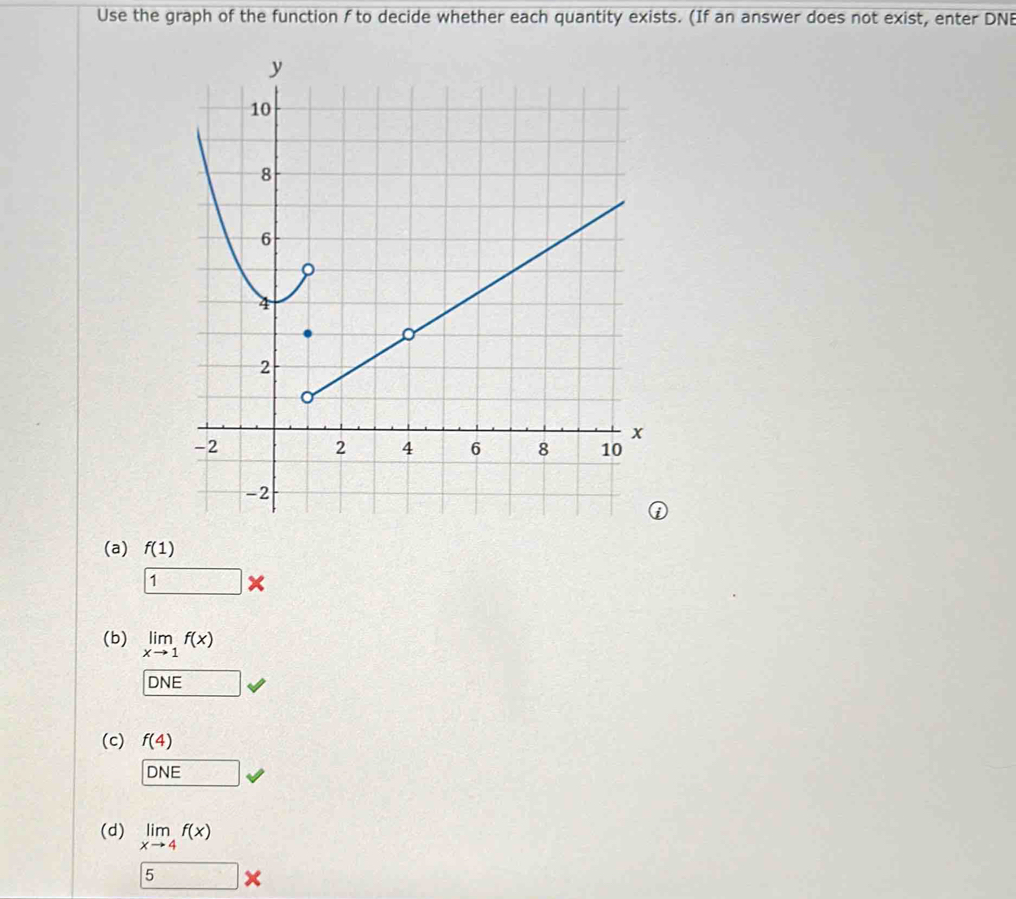 Use the graph of the function f to decide whether each quantity exists. (If an answer does not exist, enter DNB
(a) f(1)
1 □
(b) limlimits _xto 1f(x)
DNE
(c) f(4)
□ DN
(d) limlimits _xto 4f(x)
5*