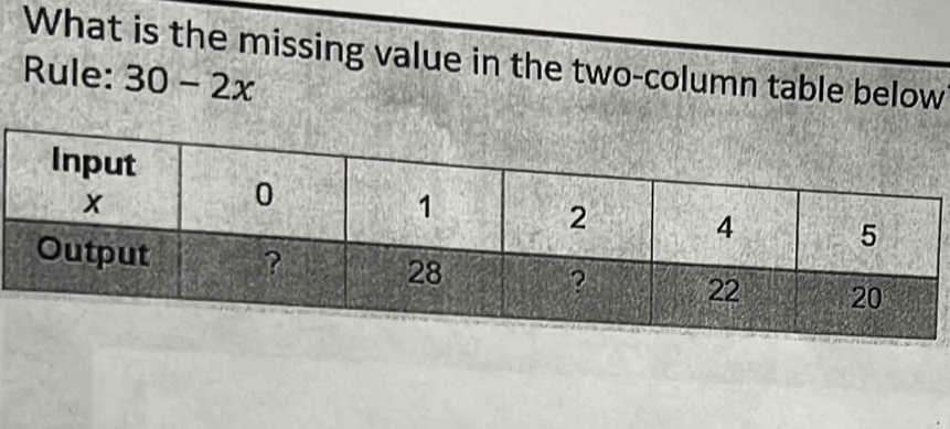 What is the missing value in the two-column table below 
Rule: 30-2x