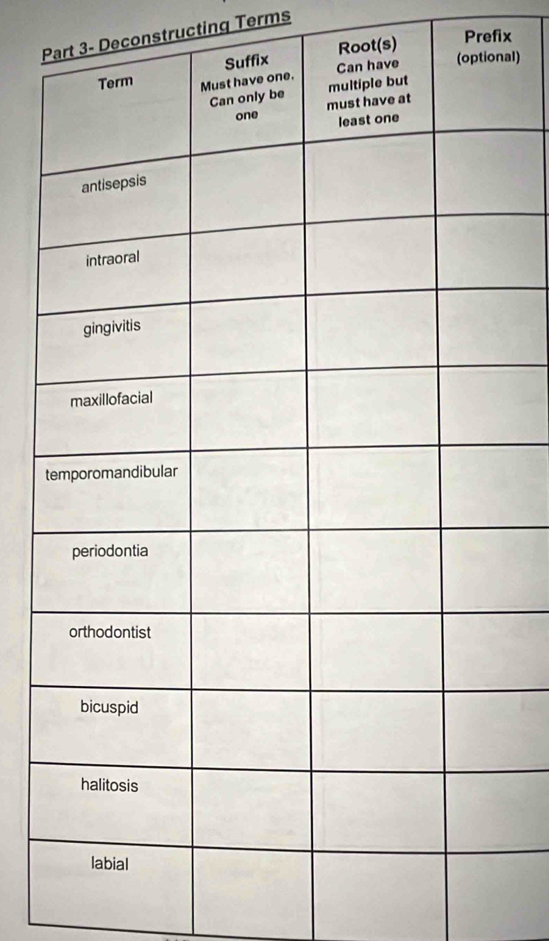 Deconstructing Terms 
Root(s) 
Prefix 
al)