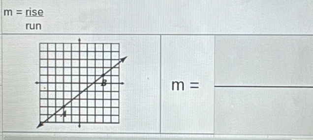 m= _ rise 
run 
( 1/4 )(1,( 1/4 )^.
m= _