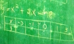 y=x^2+2x+8