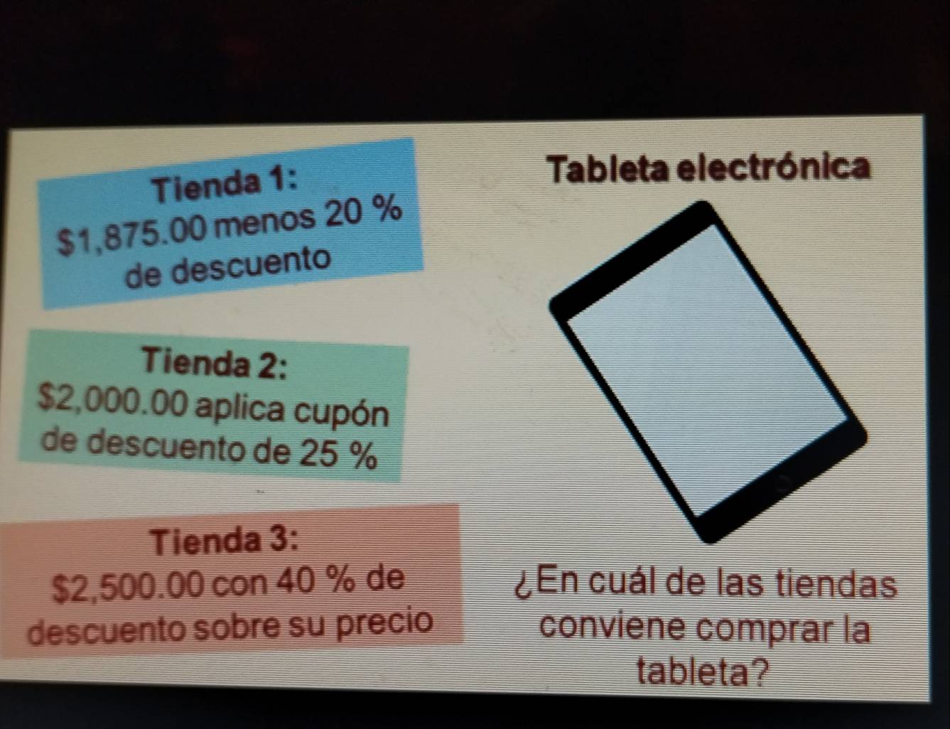 Tienda 1: 
Tableta electrónica
$1,875.00 menos 20 %
de descuento 
Tienda 2:
$2,000.00 aplica cupón 
de descuento de 25 %
Tienda 3:
$2,500.00 con 40 % de ;En cuál de las tiendas 
descuento sobre su precio conviene comprar la 
tableta?