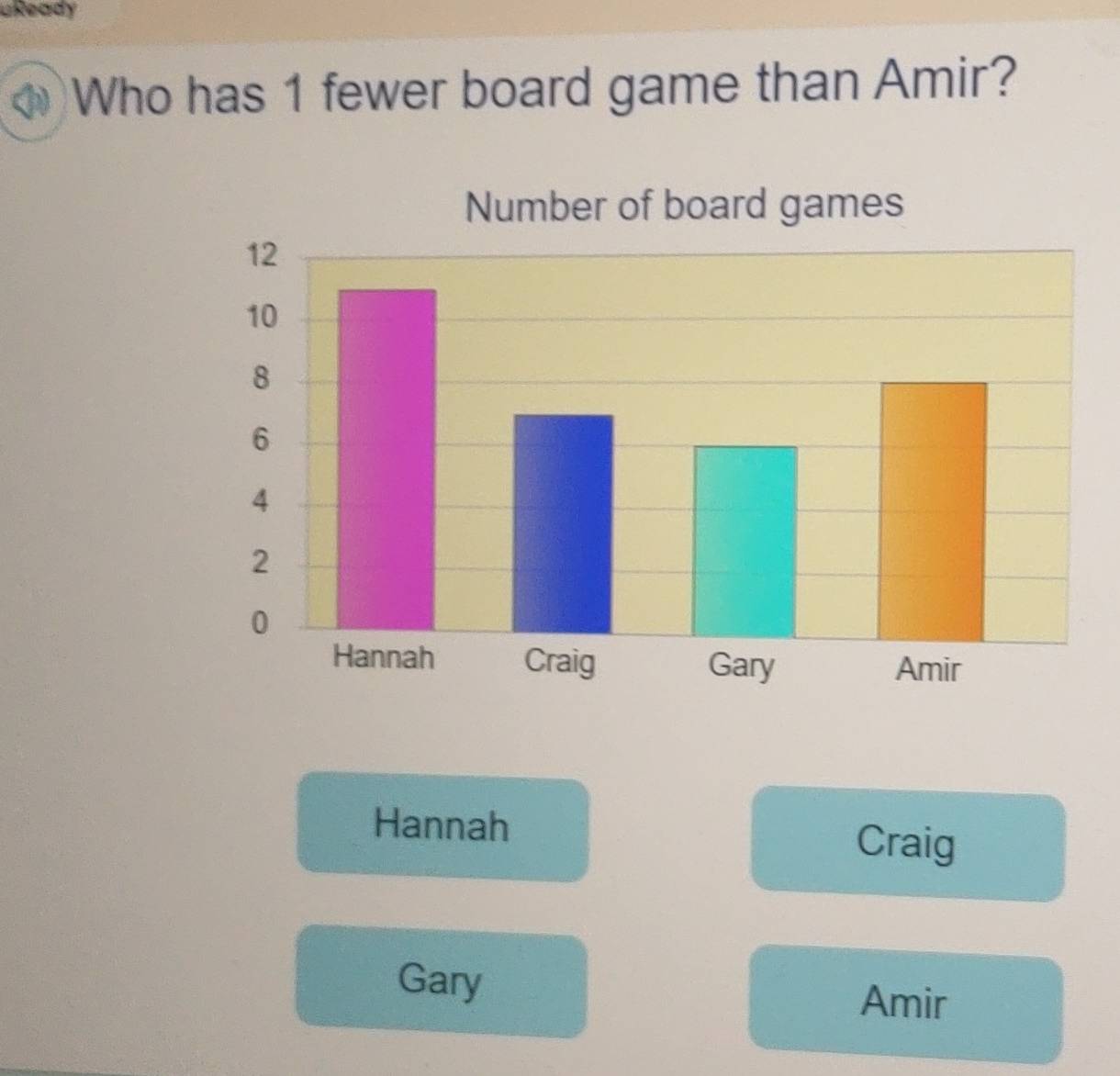 aReady 
Who has 1 fewer board game than Amir? 
Hannah Craig 
Gary Amir