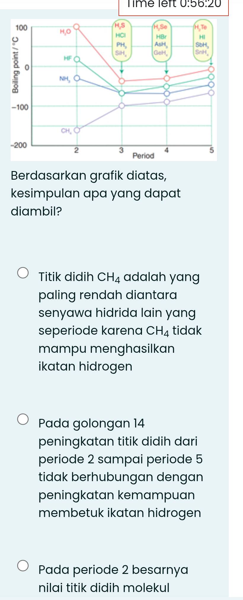 Time left 0:56:20
Berdasarkan grafik diatas,
kesimpulan apa yang dapat
diambil?
Titik didih CH_4 adalah yang
paling rendah diantara
senyawa hidrida lain yang
seperiode karena CH_4 tidak
mampu menghasilkan
ikatan hidrogen
Pada golongan 14
peningkatan titik didih dari
periode 2 sampai periode 5
tidak berhubungan dengan
peningkatan kemampuan
membetuk ikatan hidrogen
Pada periode 2 besarnya
nilai titik didih molekul