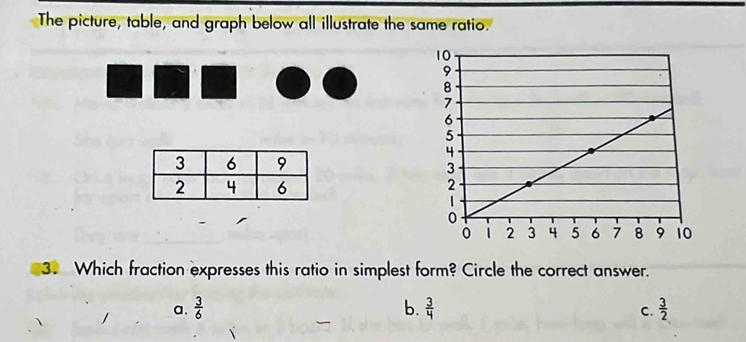 The picture, table, and graph below all illustrate the same ratio.

3. Which fraction expresses this ratio in simplest form? Circle the correct answer.
a.  3/6  b.  3/4   3/2 
C.