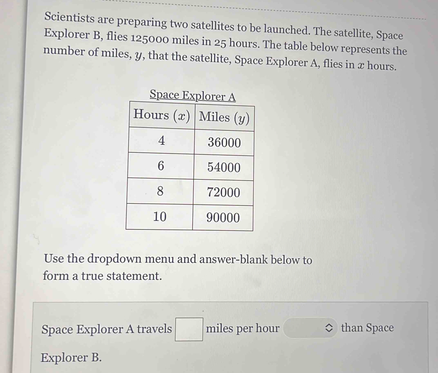 Scientists are preparing two satellites to be launched. The satellite, Space 
Explorer B, flies 125000 miles in 25 hours. The table below represents the 
number of miles, y, that the satellite, Space Explorer A, flies in x hours. 
Use the dropdown menu and answer-blank below to 
form a true statement. 
Space Explorer A travels □ miles per hour □ than Space 
Explorer B.