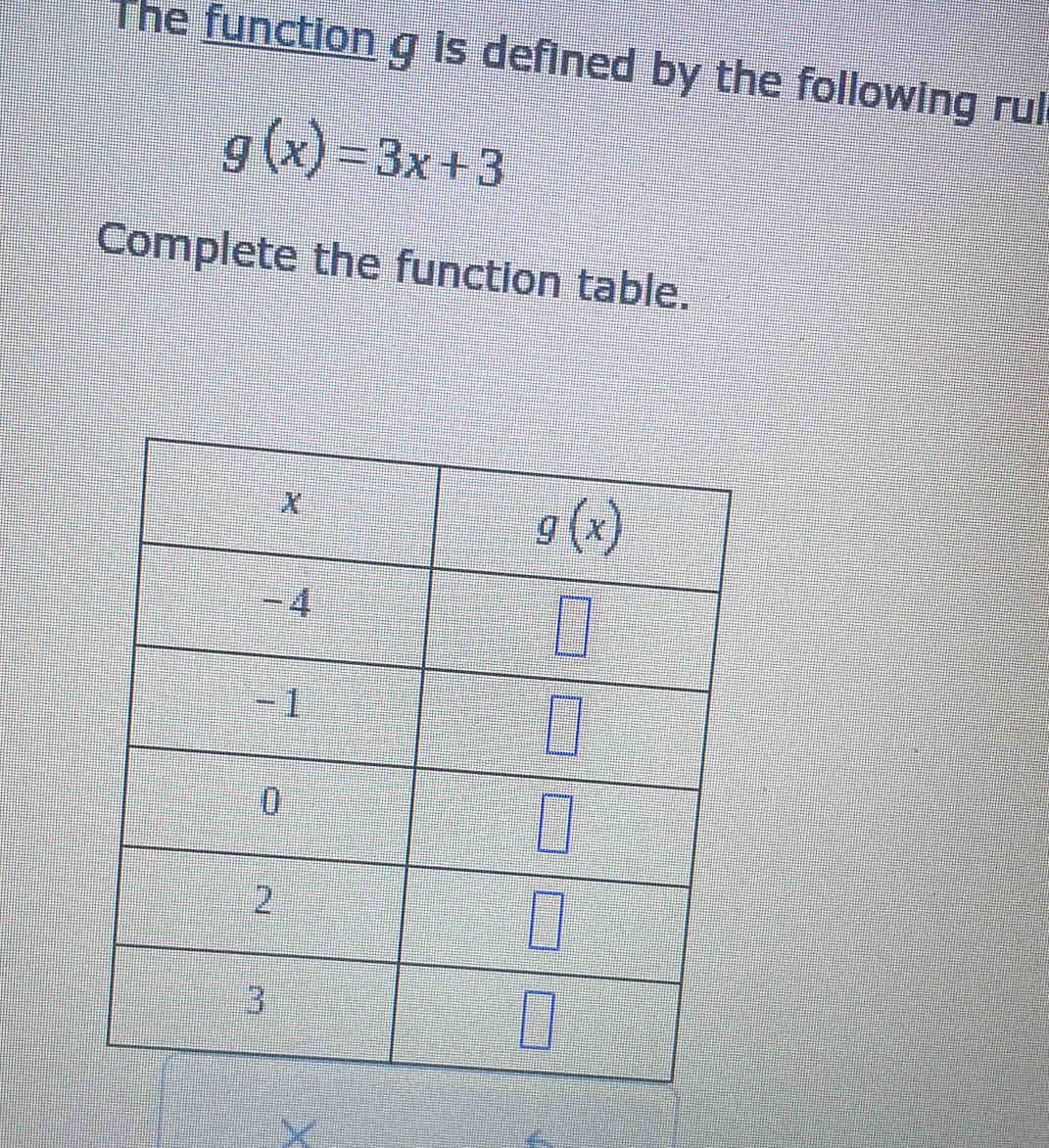 The function g is defined by the following rul
g(x)=3x+3
Complete the function table.
X