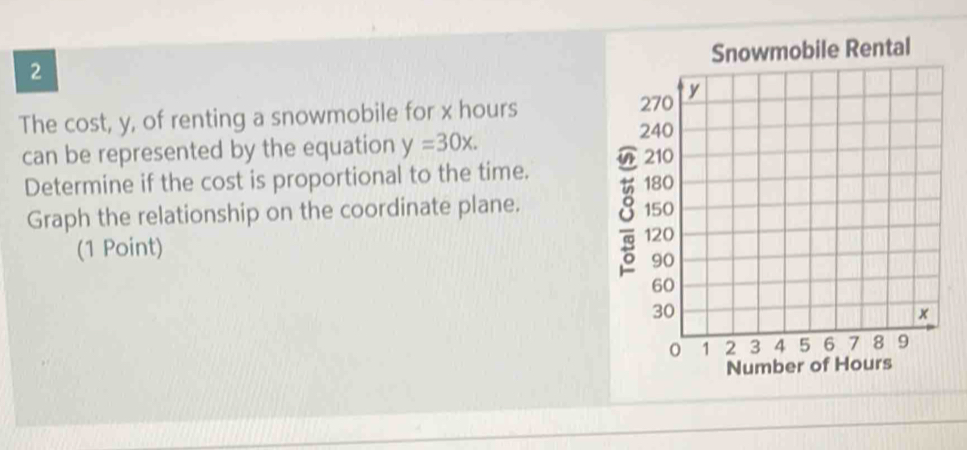 Snowmobile Rental 
2 
The cost, y, of renting a snowmobile for x hours
can be represented by the equation y=30x. 
Determine if the cost is proportional to the time. 
Graph the relationship on the coordinate plane. 
(1 Point)