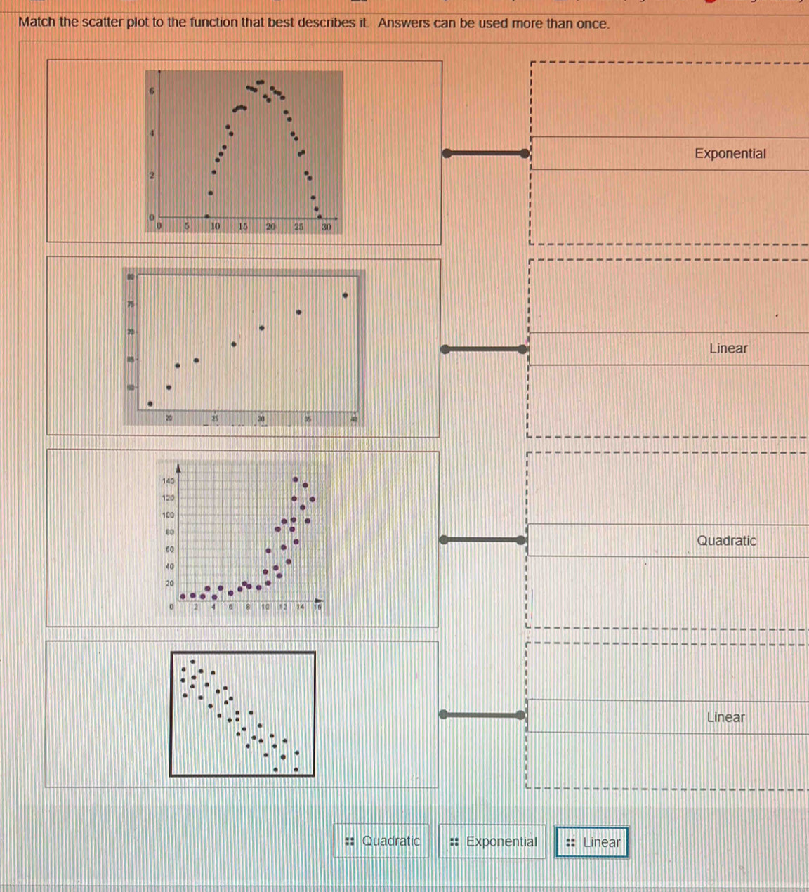 Solved: Match the scatter plot to the function that best describes it ...