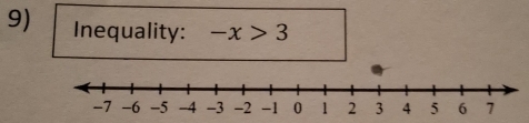 Inequality: -x>3