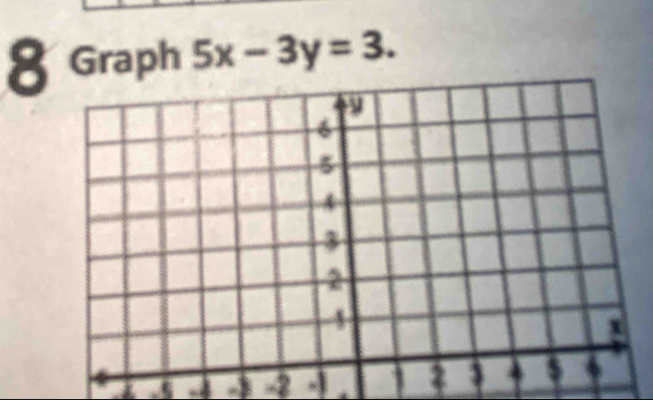 Graph 5x-3y=3. 
z a 2 I