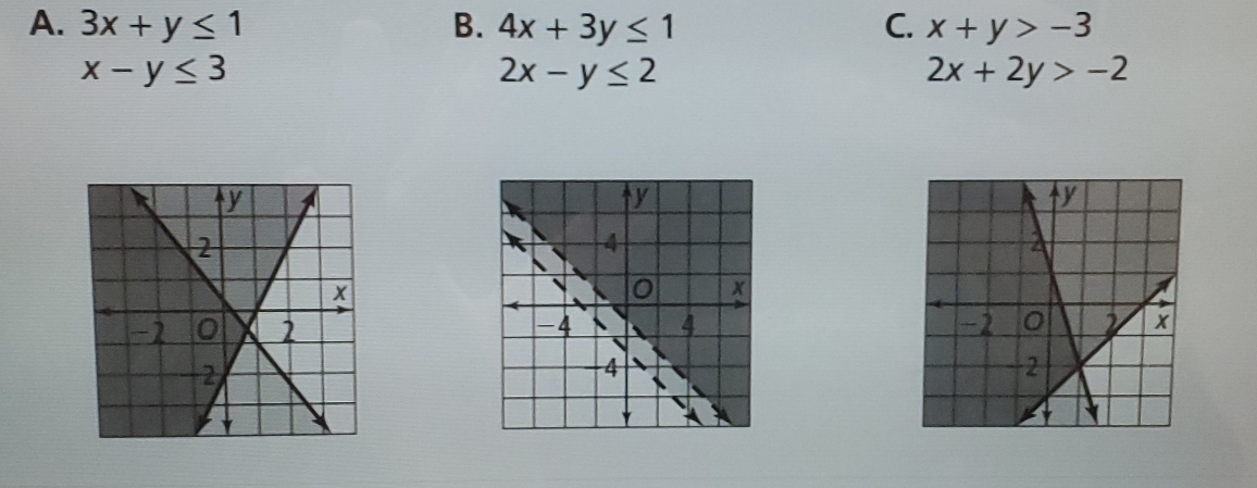 3x+y≤ 1 B. 4x+3y≤ 1 C. x+y>-3
x-y≤ 3
2x-y≤ 2
2x+2y>-2