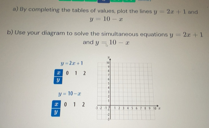 Gelöst:By completing the tables of values, plot the lines y=2x+1 and y ...