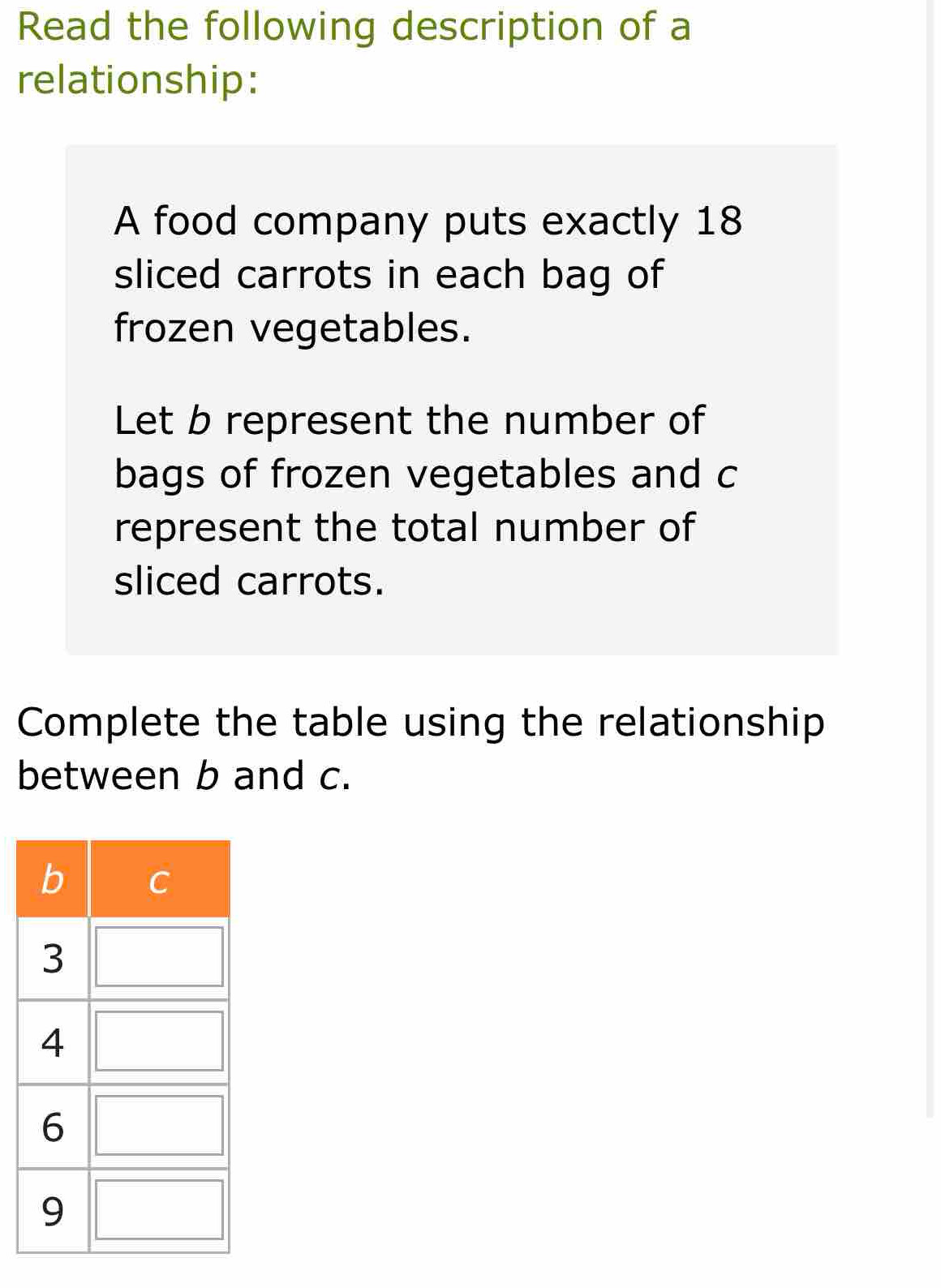 Read the following description of a 
relationship: 
A food company puts exactly 18
sliced carrots in each bag of 
frozen vegetables. 
Let b represent the number of 
bags of frozen vegetables and c
represent the total number of 
sliced carrots. 
Complete the table using the relationship 
between b and c.