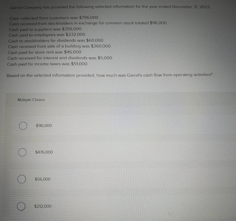 Garret Company has provided the following selected information for the year ended December 31, 2022
Cash collected from customers was $796,000.
Cash received from stockholders in exchange for common stock totaled $96,000
Cash paid to suppliers was $356,000.
Cash paid to employees was $232,000.
Cash to stockholders for dividends was $60,000
Cash received from sale of a building was $360,000.
Cash paid for store rent was $46,000.
Cash received for interest and dividends was $5,000
Cash paid for income taxes was $51,000.
Based on the selected information provided, how much was Garret's cash flow from operating activities?
Multiple Choice
$116,000
$476,000
$56,000
$212,000