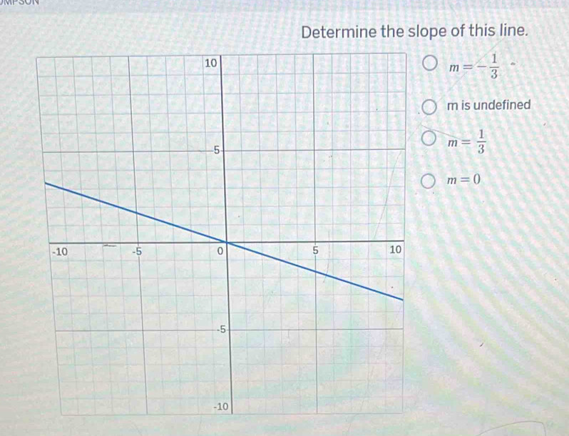 Determine the slope of this line.
m=- 1/3 -
m is undefined
m= 1/3 
m=0