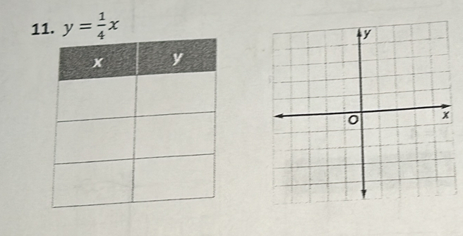 y= 1/4 x