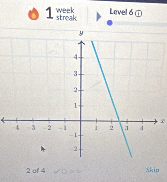 Level 6 a
x
2 of 4 Skip