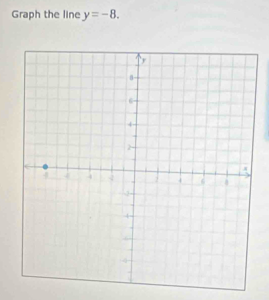 Graph the line y=-8.