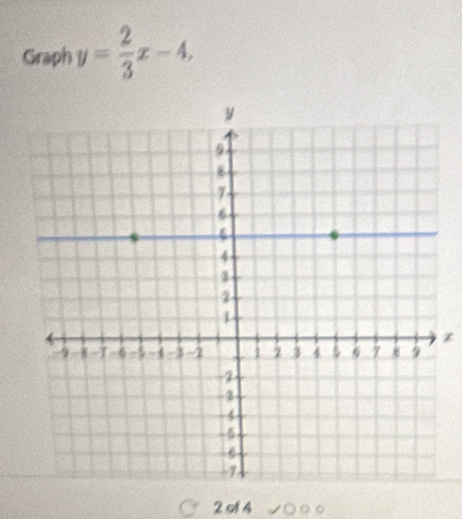 Graph y= 2/3 x-4,
z
2 of 4