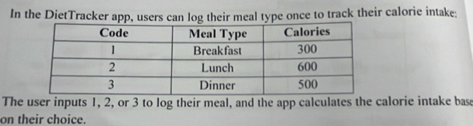 In the DietTracker app, users can log their meal type once to track their calorie intake: 
The user inputs 1, 2, or 3 to log their meal, and the app calculates the calorie intake base 
on their choice.