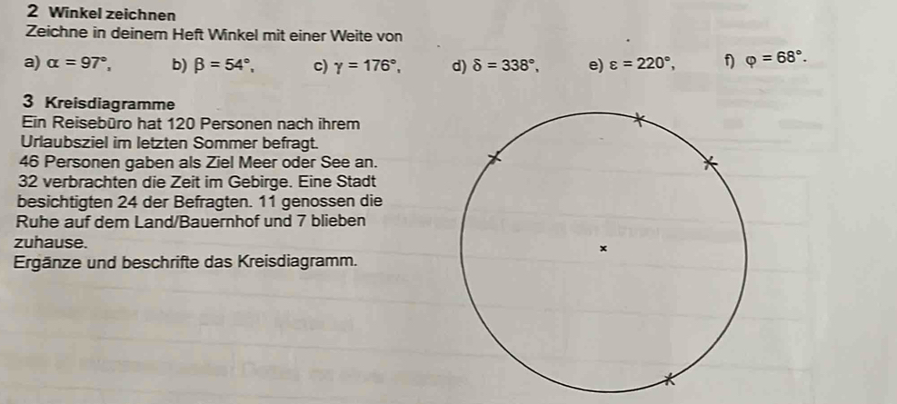 Winkel zeichnen 
Zeichne in deinem Heft Winkel mit einer Weite von 
a) alpha =97°, b) beta =54°, c) gamma =176°, d) delta =338°, e) varepsilon =220°, 1 varphi =68°. 
3 Kreisdiagramme 
Ein Reisebüro hat 120 Personen nach ihrem 
Urlaubsziel im letzten Sommer befragt.
46 Personen gaben als Ziel Meer oder See an.
32 verbrachten die Zeit im Gebirge. Eine Stadt 
besichtigten 24 der Befragten. 11 genossen die 
Ruhe auf dem Land/Bauernhof und 7 blieben 
zuhause. 
Ergänze und beschrifte das Kreisdiagramm.