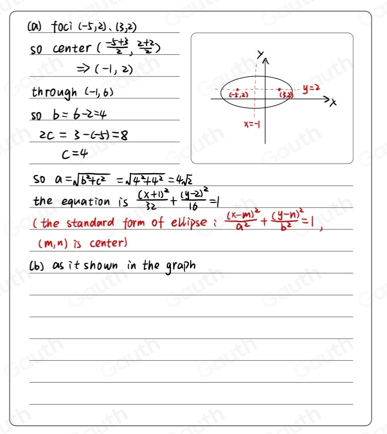 (a) foci (-5,2),(3,2)
so center ( (-5+3)/2 , (2+2)/2 )
(-1,2)
through (-1,6)
so b=6-2=4
2c=3-(-5)=8
c=4
so a=sqrt(b^2+c^2)=sqrt(4^2+4^2)=4sqrt(2)
the equation is frac (x+1)^232+frac (y-2)^216=1
(the standard form of ellipse i frac (x-m)^2a^2+frac (y-n)^2b^2=1,
(m,n) is center) 
(b ) as it shown in the graph