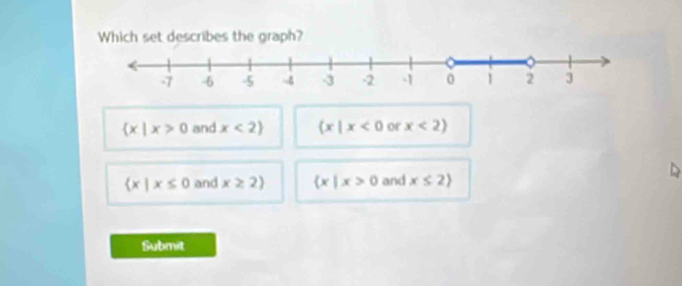 Which set describes the graph?
 x|x>0 and x<2  x|x<0</tex> or x<2)
 x|x≤ 0 and x≥ 2)  x|x>0 and x≤ 2
Submit