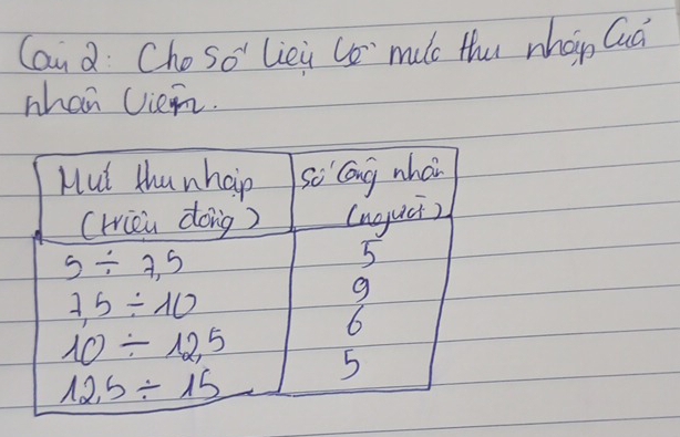 Can a: Cho 50° Liei Co mul the whan Quá
whan Vien.