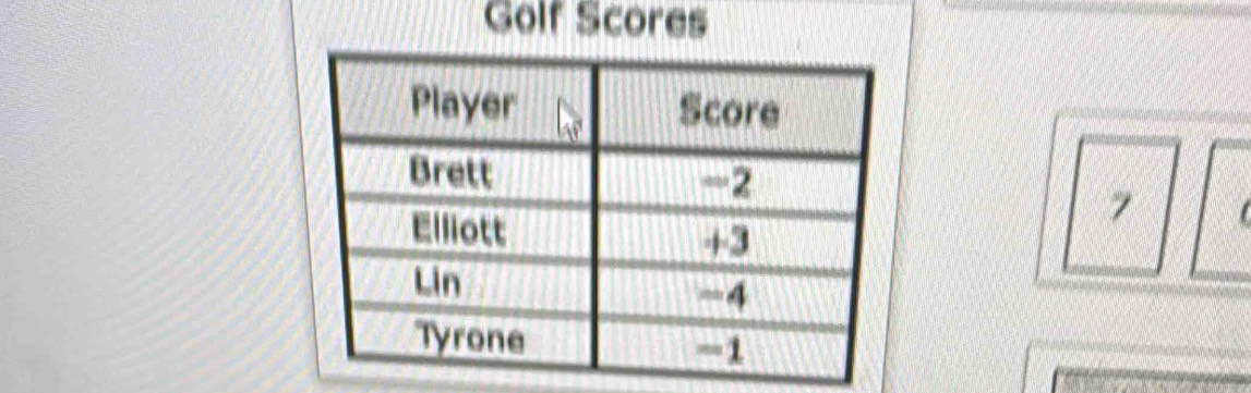 Golf Scores
7