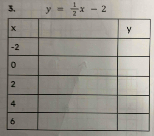 y= 1/2 x-2