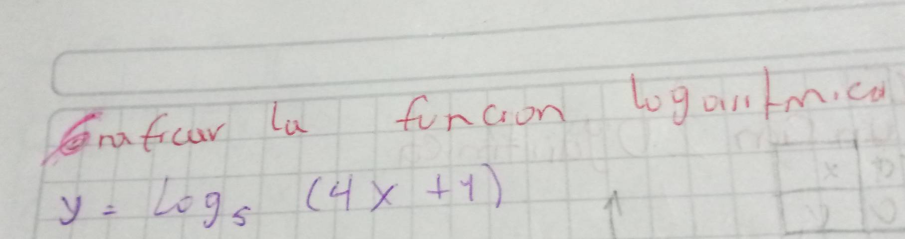 ficar la funcon loganm,ca
y=log _5(4x+1)