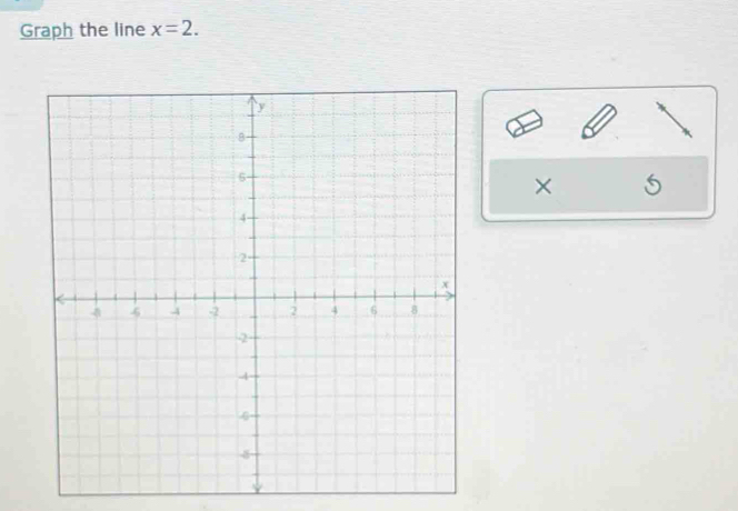 Graph the line x=2. 
× 5