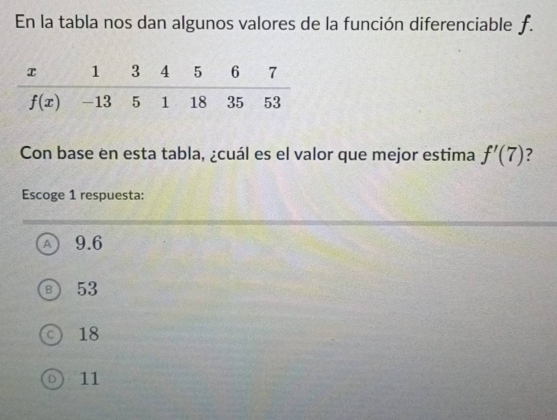 En la tabla nos dan algunos valores de la función diferenciable f.
Con base en esta tabla, ¿cuál es el valor que mejor estima f'(7)
Escoge 1 respuesta:
9.6
B 53
C 18
11