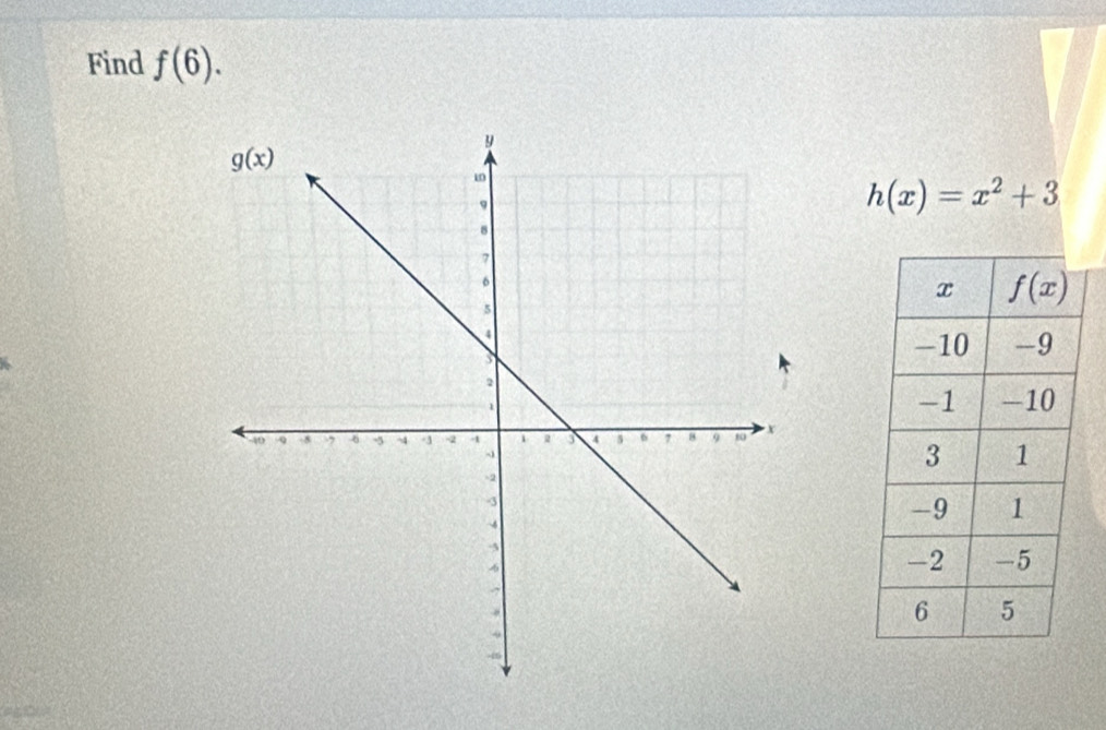 Find f(6).
h(x)=x^2+3