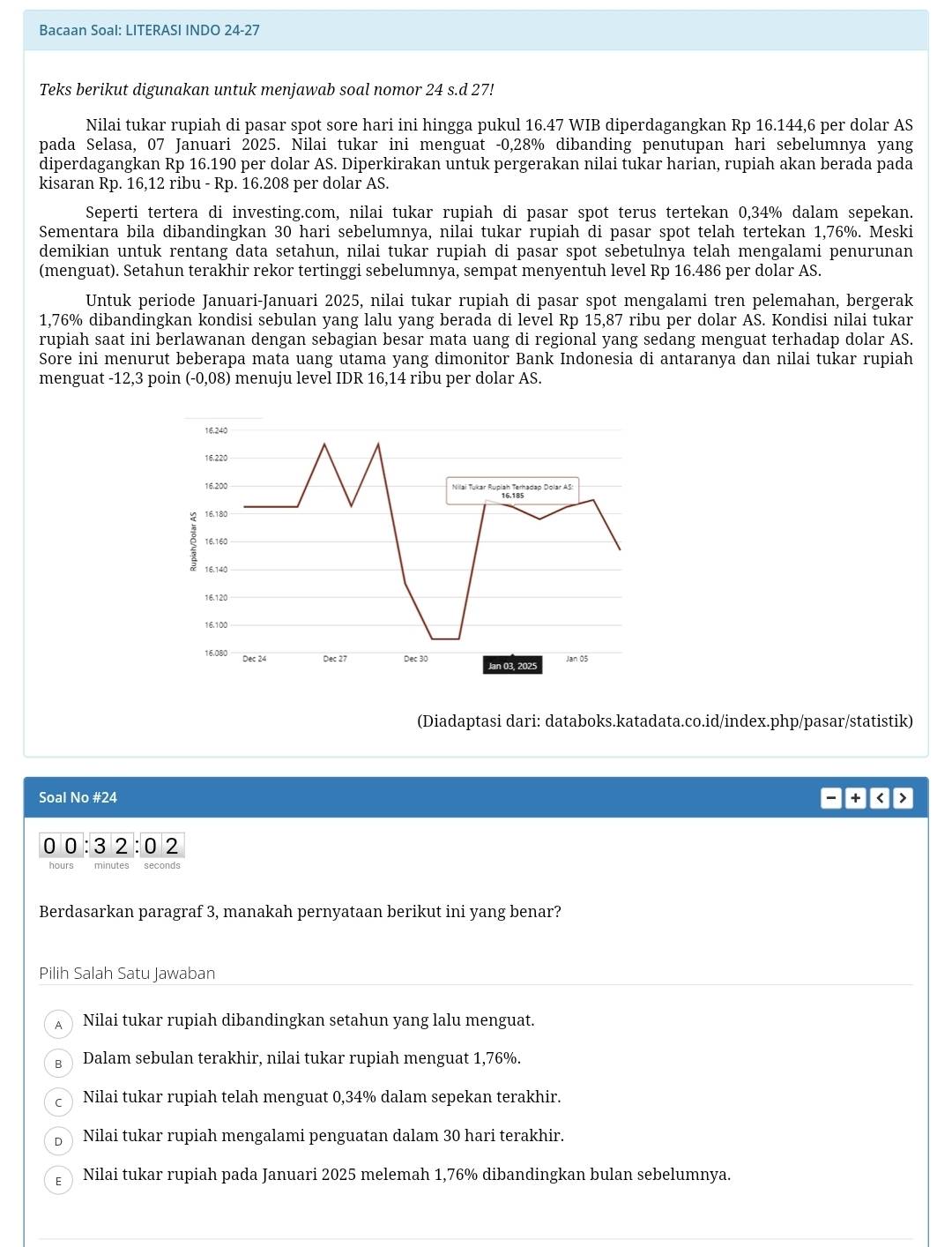 Bacaan Soal: LITERASI INDO 24-27
Teks berikut digunakan untuk menjawab soal nomor 24 s.d 27!
Nilai tukar rupiah di pasar spot sore hari ini hingga pukul 16.47 WIB diperdagangkan Rp 16.144,6 per dolar AS
pada Selasa, 07 Januari 2025. Nilai tukar ini menguat -0,28% dibanding penutupan hari sebelumnya yang
diperdagangkan Rp 16.190 per dolar AS. Diperkirakan untuk pergerakan nilai tukar harian, rupiah akan berada pada
kisaran Rp. 16,12 ribu - Rp. 16.208 per dolar AS.
Seperti tertera di investing.com, nilai tukar rupiah di pasar spot terus tertekan 0,34% dalam sepekan.
Sementara bila dibandingkan 30 hari sebelumnya, nilai tukar rupiah di pasar spot telah tertekan 1,76%. Meski
demikian untuk rentang data setahun, nilai tukar rupiah di pasar spot sebetulnya telah mengalami penurunan
(menguat). Setahun terakhir rekor tertinggi sebelumnya, sempat menyentuh level Rp 16.486 per dolar AS.
Untuk periode Januari-Januari 2025, nilai tukar rupiah di pasar spot mengalami tren pelemahan, bergerak
1,76% dibandingkan kondisi sebulan yang lalu yang berada di level Rp 15,87 ribu per dolar AS. Kondisi nilai tukar
rupiah saat ini berlawanan dengan sebagian besar mata uang di regional yang sedang menguat terhadap dolar AS.
Sore ini menurut beberapa mata uang utama yang dimonitor Bank Indonesia di antaranya dan nilai tukar rupiah
menguat -12,3 poin (-0,08) menuju level IDR 16,14 ribu per dolar AS.
(Diadaptasi dari: databoks.katadata.co.id/index.php/pasar/statistik)
Soal No #24 + < >
0 0:3 2 :0 2
hours minutes seconds
*Berdasarkan paragraf 3, manakah pernyataan berikut ini yang benar?
Pilih Salah Satu Jawaban
A Nilai tukar rupiah dibandingkan setahun yang lalu menguat.
g Dalam sebulan terakhir, nilai tukar rupiah menguat 1,76%.
Nilai tukar rupiah telah menguat 0,34% dalam sepekan terakhir.
5 Nilai tukar rupiah mengalami penguatan dalam 30 hari terakhir.
Nilai tukar rupiah pada Januari 2025 melemah 1,76% dibandingkan bulan sebelumnya.