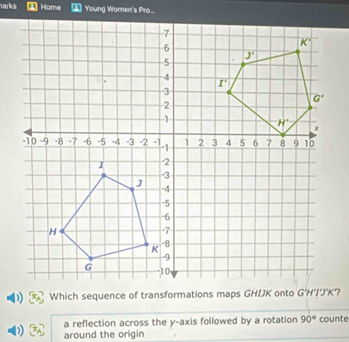 Solved: arks Home Young Women's Pro... Which sequence of ...