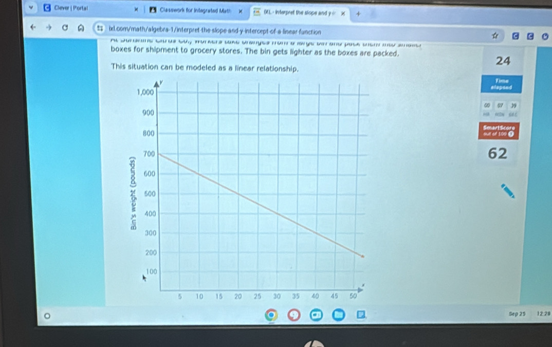 Clever | Portal Classwork for Integrated Math X IXL- Interpret the slope and y % + 
ixl.com/math/algebra-1/interpret-the-slope-and-y-intercept-of-a-linear-function 
At Sunshe cirus cu., woraers thas vranges font e iarge derond pasa wish mw smonse 
boxes for shipment to grocery stores. The bin gets lighter as the boxes are packed. 
This situation can be modeled as a linear relationship.
24
Time 
elapsed 
∞ 97
SmartScore 
ot of 100 D
62. Sep 29 12:28