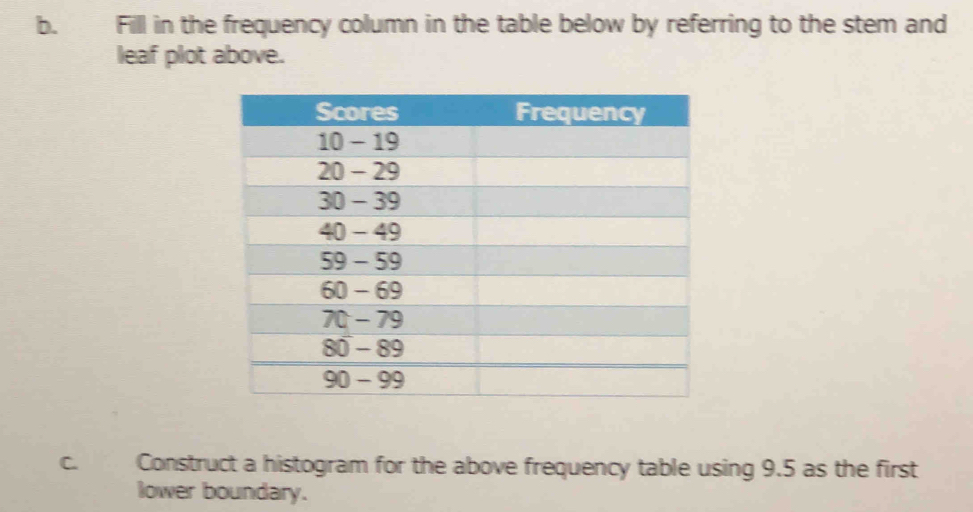 Filll in the frequency column in the table below by referring to the stem and 
leaf plot above. 
C. Construct a histogram for the above frequency table using 9.5 as the first 
lower boundary.