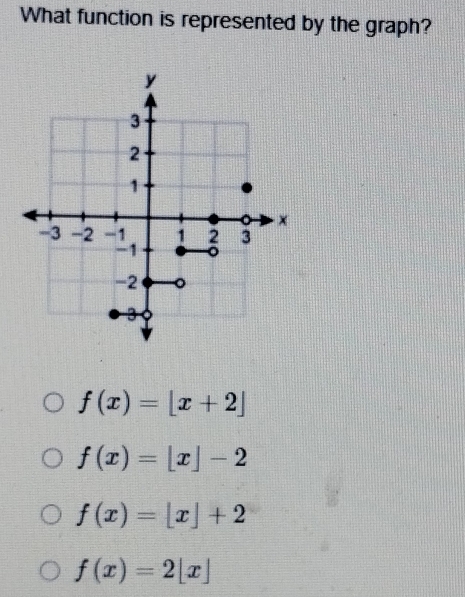 What function is represented by the graph?
f(x)=[x+2]
f(x)=|x|-2
f(x)=[x]+2
f(x)=2[x]