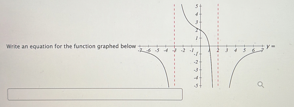 Write an equation for the function graphed be