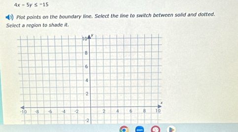 4x-5y≤ -15
1 Plot points on the boundary line. Select the line to switch between solid and dotted. 
Select a region to shade it.