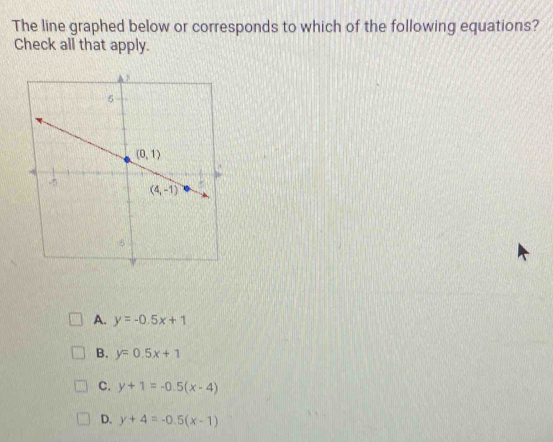 The line graphed below or corresponds to which of the following equations?
Check all that apply.
A. y=-0.5x+1
B. y=0.5x+1
C. y+1=-0.5(x-4)
D. y+4=-0.5(x-1)