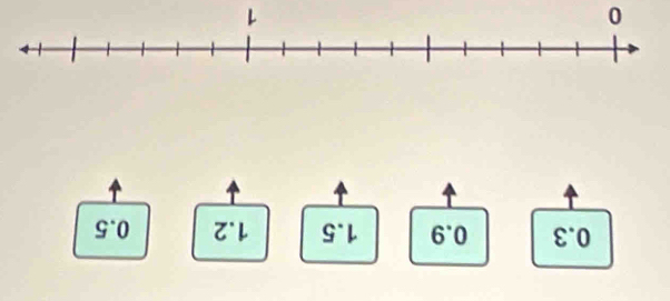 9^.0 Z^(·)L S^(·)L 6°0 varepsilon^(·)0