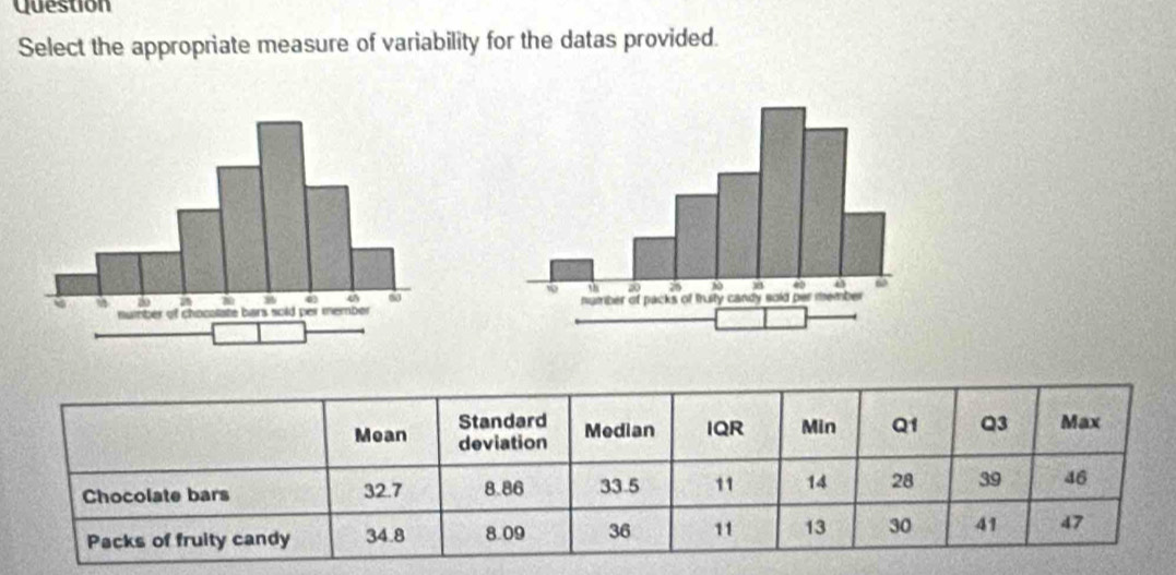 Question 
Select the appropriate measure of variability for the datas provided.