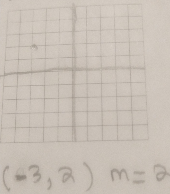 (-3,2)m=2