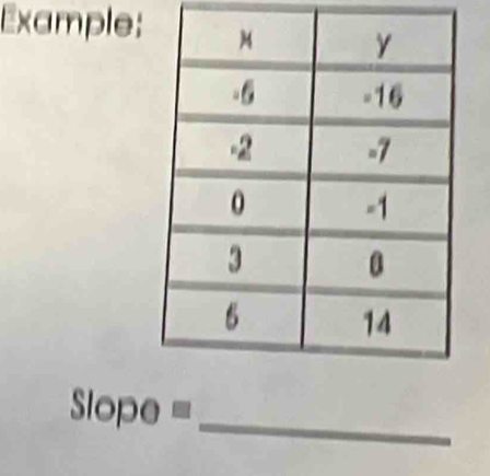 Example: 
_ Slope=