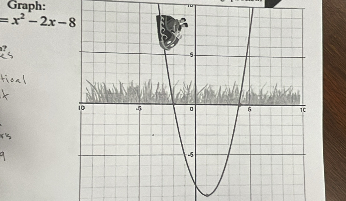 Graph:
=x^2-2x-8
?