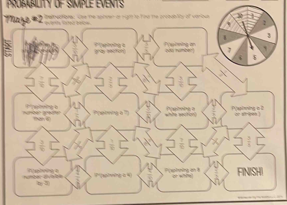 PROBABILITY OF SIMPLE EVENTS 
Mare #2 instvdtions: Use te spinner ar rigmto f nd the procabitity of various 
e léris Tstaa belo n 
Pspiming a P (spiing an 
gray sedtion) oda númber)
frac 3
 5/10 
Pispihning a Pspnming z P(spinning ∞ 2 
güder gredfer P (spinning a ''') white sedton or stripes ) 
Than 6)
 3/10 
 1/10 
 7/10 
 3/5 
Pispinning a P (spinning an 8 FINISH! 
number divisibe Pl (spinning ± 4) or whife) 
ty 3)