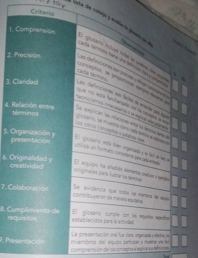 Criterio 
tox I sta ejo y evalúa fu gloa o on 
1. Comprensión 
Observaciones 
2. Precisión 
glosario incluye todas las palabras dave agr 
aca término tiene una definición clara y comprena 

Las definiciones son precisas y reflejan comectammenntóa 
3. Claridad 
conceptos, se proporcionan ejemplos relevanaes 
Las definiciones son fáciles de entender para algue cada término. 
que no está familiarizado con los conceptos, se evia 
tecnicismos innecesários o se explican adeouadamen 
términos 
4. Relación entre Se explican las relaciones entre los términos denro de 
glosario, se muestra cómo cada término se relaciona dn 
los otros conceptos o palabras dave 
presentación 
5. Organización y El glosario está bien organizado y es fácil de leer, el 
Utiliza un formato consistente para cada entrada 
creatividad 
6. Originalidad y El equipo ha añadido elementos creativos o ejemplos 
originales para ilustrar los términos 
7. Colaboración Se evidencia que todos los miembros del equípo 
contribuyeron de manera equitativa. 
8. Cumplimiento de El glosario cumple con los requisitos específicos 
requisitos establecidos para la actividad. 
La presentación oral fue clara, organizada y efectiva, los 
9. Presentación miembros del equipo participan y muestran una fáci 
comprensión de los conceptos al explicar sus definiciones 
Tatal